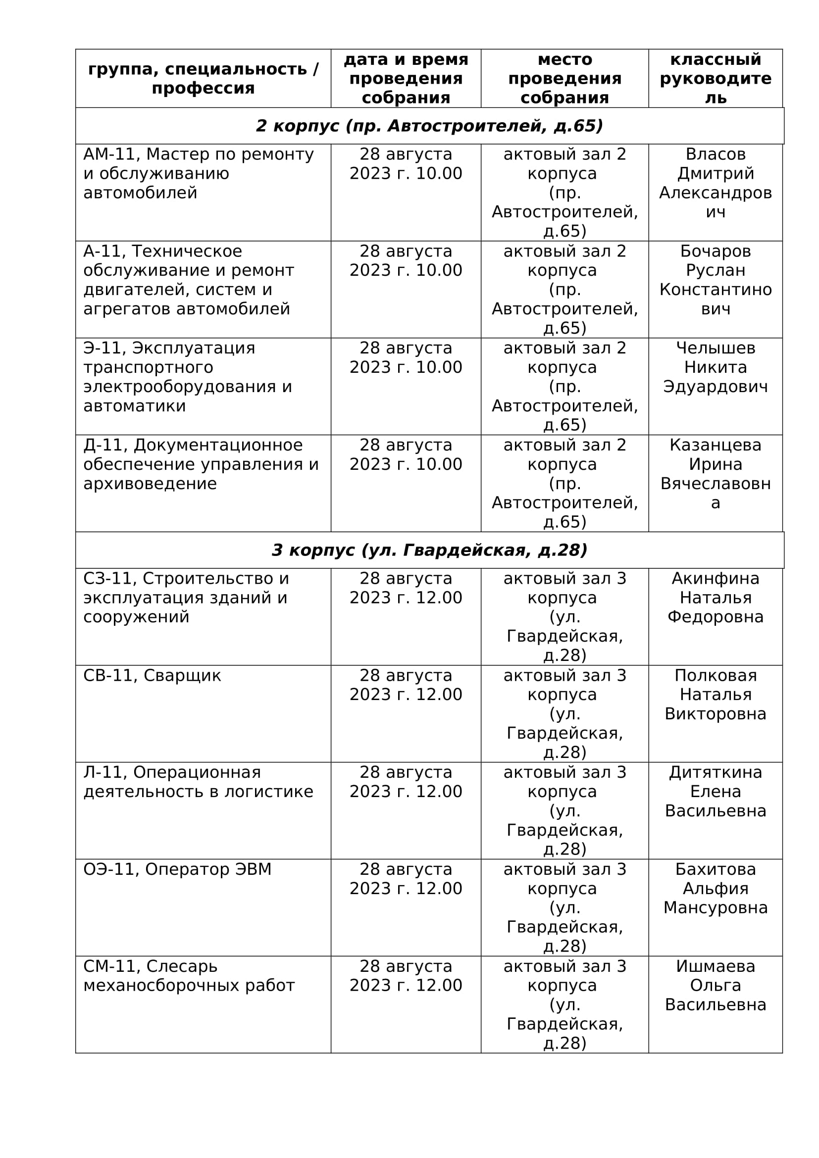 Собрания первокурсников 1